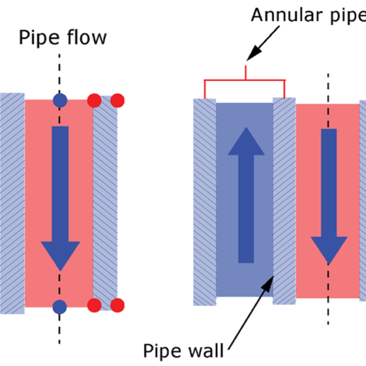 Abaqus 2023有哪些新功能？