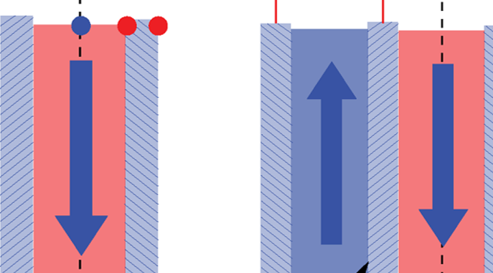 Abaqus 2023有哪些新功能？