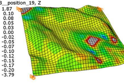 多学科仿真：打开跨学科探索的大门