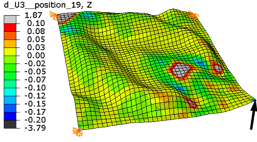 多学科仿真：打开跨学科探索的大门