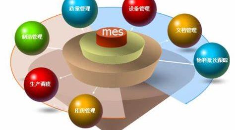 一文让您了解离散制造中的制造执行系统 (MES) 一文让您了解离散制造中的制造执行系统 (MES)