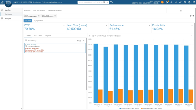 生产绩效分析师