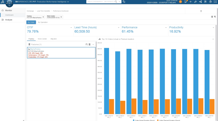 生产绩效分析师