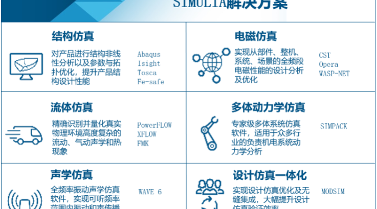 SIMULIA解决方案