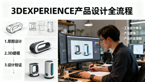 面向增材制造工艺仿真的ABAQUS模块组合推荐